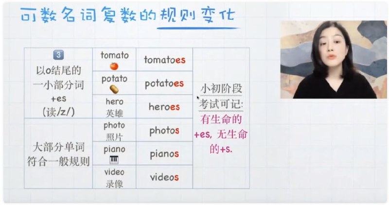 零基础学英语 听说读写100课训练营 涵盖语法单词语音-学科资源网
