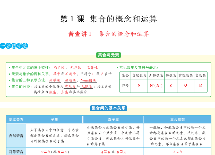 《高中数学•提分宝典》复习宝典-学科资源网