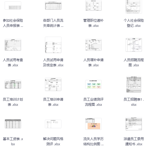 100项各行业人事表格-学科资源网